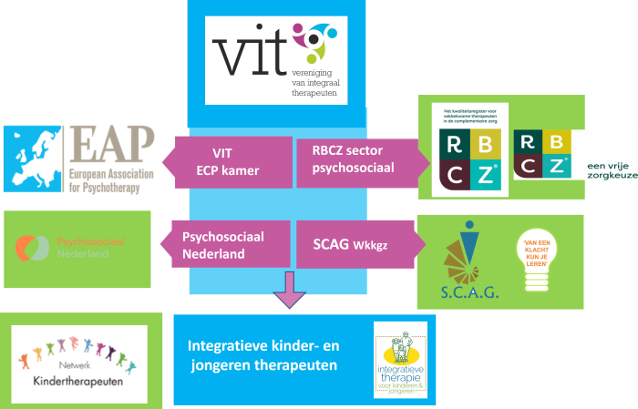 Afbeelding netwerk VIT feb 25